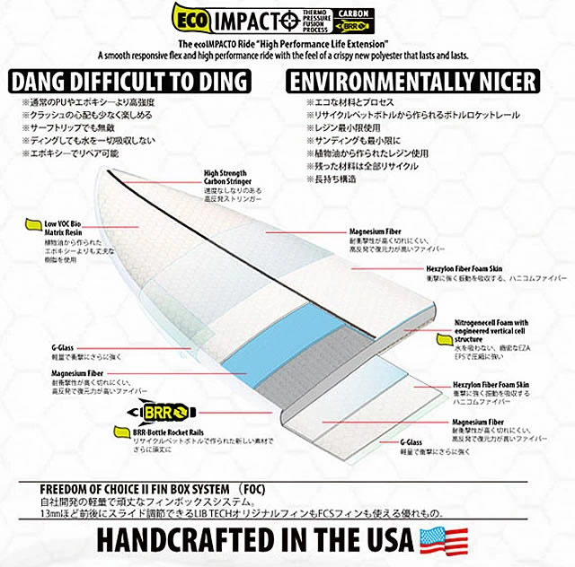 【千葉市引取限定】LIB TECH BEAN BAG ビーンバッグ5'4 千葉市引取限定】LIB TECH BEAN BAG ビーンバッグ5'4 - メルカリ