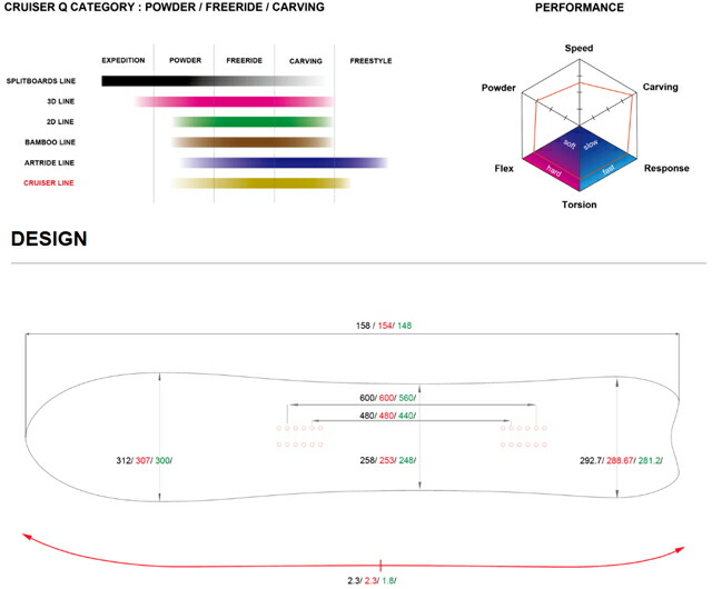 【ほぼ未使用】 FIELD EARTH CRUISER LINE Q158cm フィールドアース 【RIZ1340570143】(48400円)