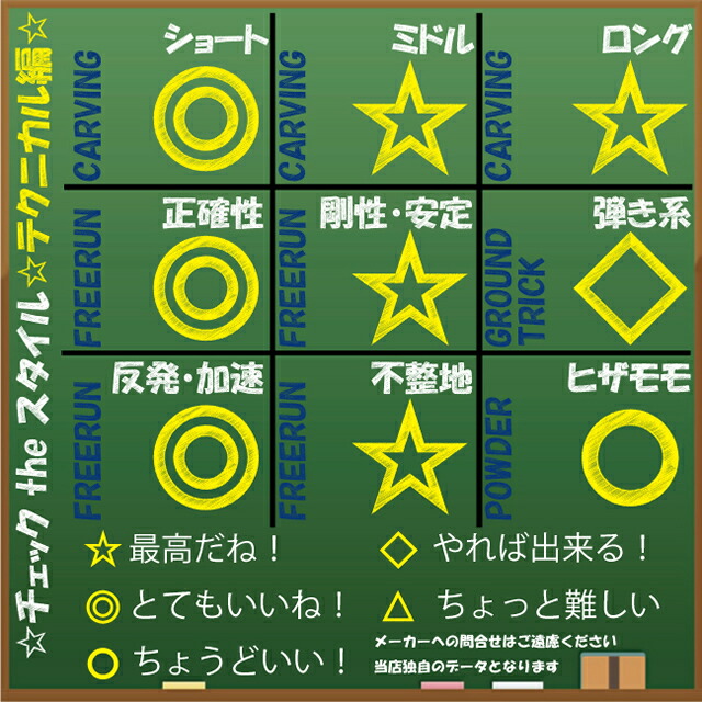 オリジナル解説】OGASAKA SPROUT 156-159オガサカ スプラウト