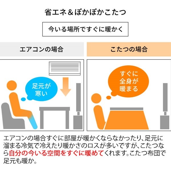 フラットヒーター
