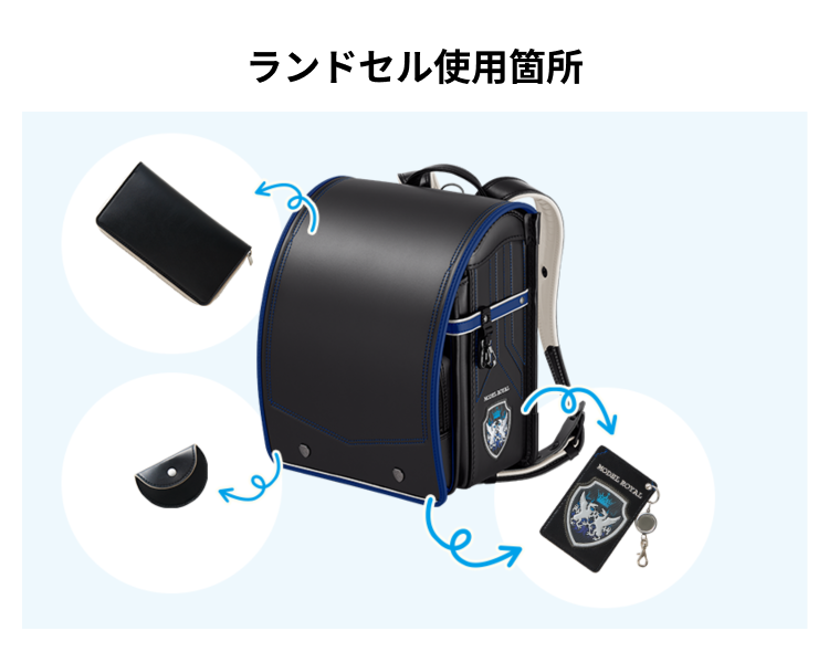 セイバン 天使のはね ランドセル リメイク 3点セット 長財布 パス