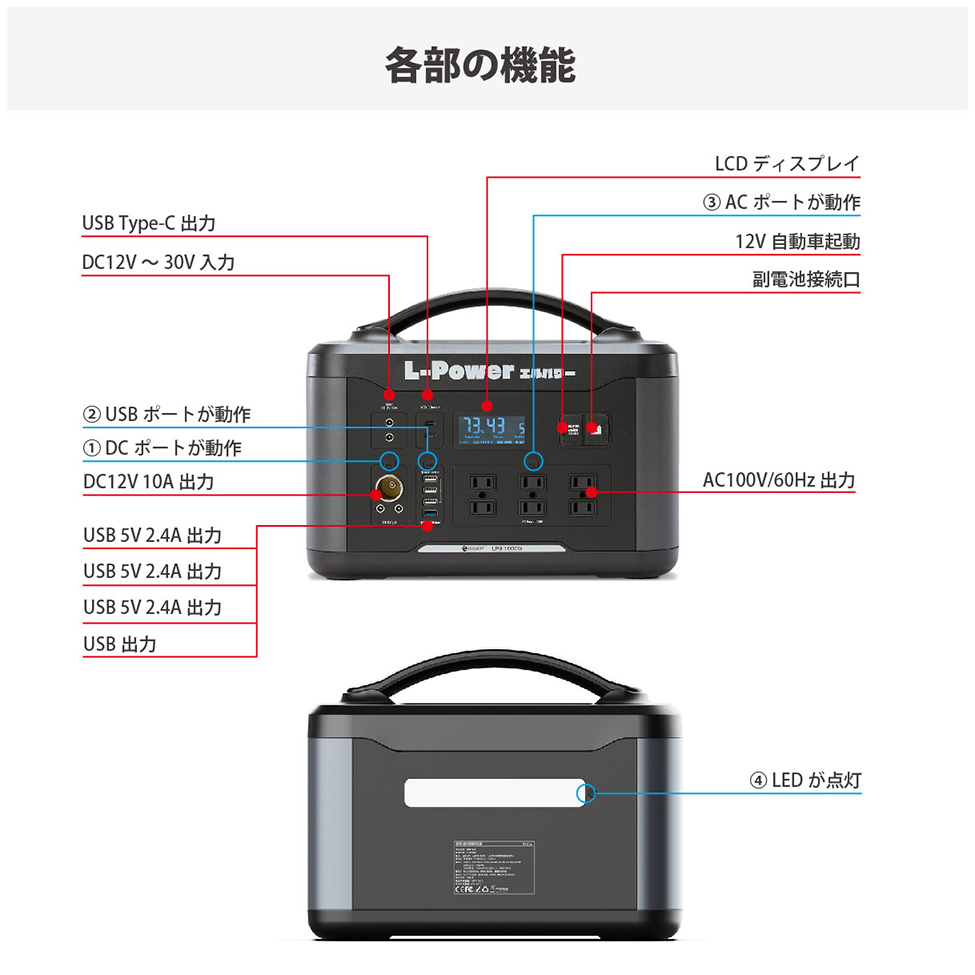 ポータブル電源 大容量 1000W バッテリー キャンプ レジャー アウトドア 車中泊 防災 緊急電源 停電 おすすめ 持ち運び : lpb-1000w  : セイビ堂 - 通販 - Yahoo!ショッピング