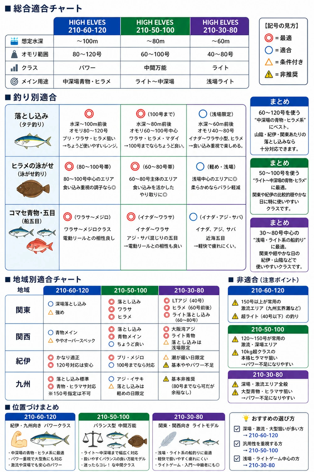 船竿 落とし込み グラスロッド 釣り竿 アンダーベイト 沖釣り 釣竿