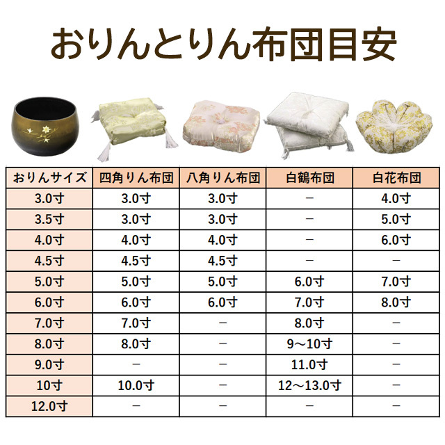 創価学会 仏具 法りん 3.0寸 〜 12.0寸 おりん : r1-155 : 誓願堂 - 通販 - Yahoo!ショッピング