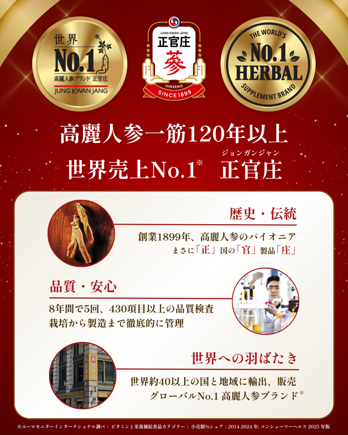 正官庄 【正官庄 日本公式】紅参精エブリタイムV (バリュー) 1箱 (10ml