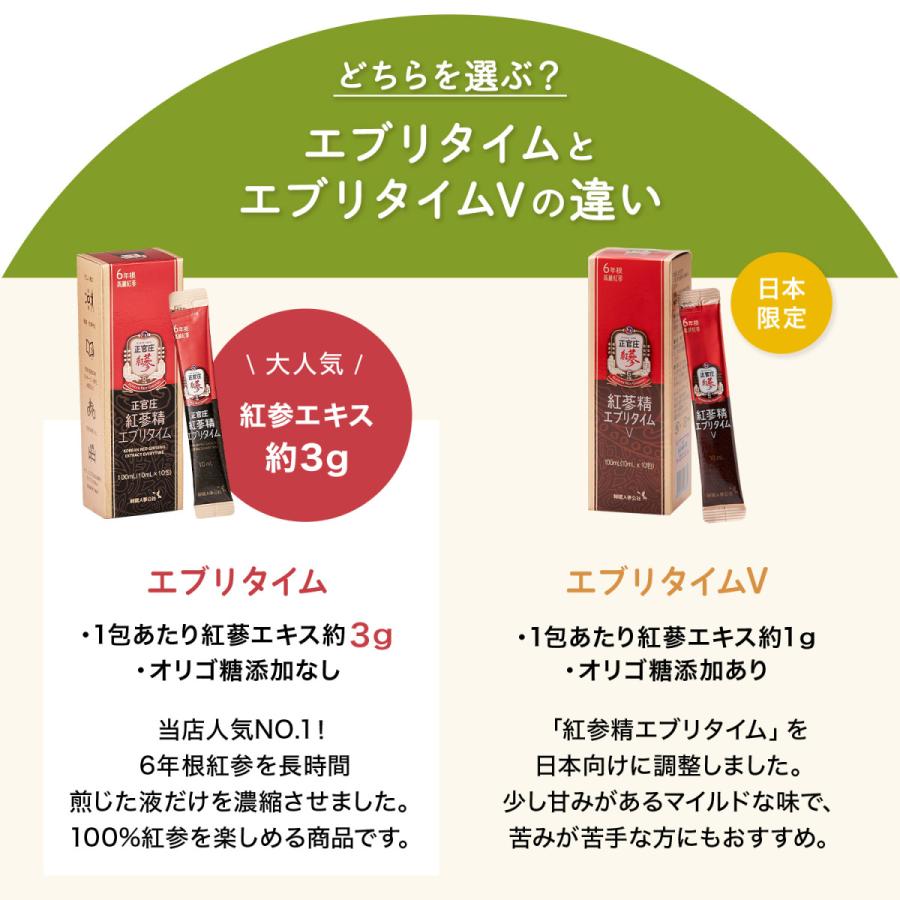 正官庄 日本公式】紅参精エブリタイム(10ml×30包)│正官庄(ジョンガン