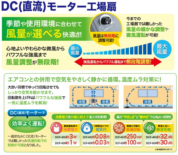 超微風から大風量まで自由自在にコントロール》ナカトミ 羽根径45mDC