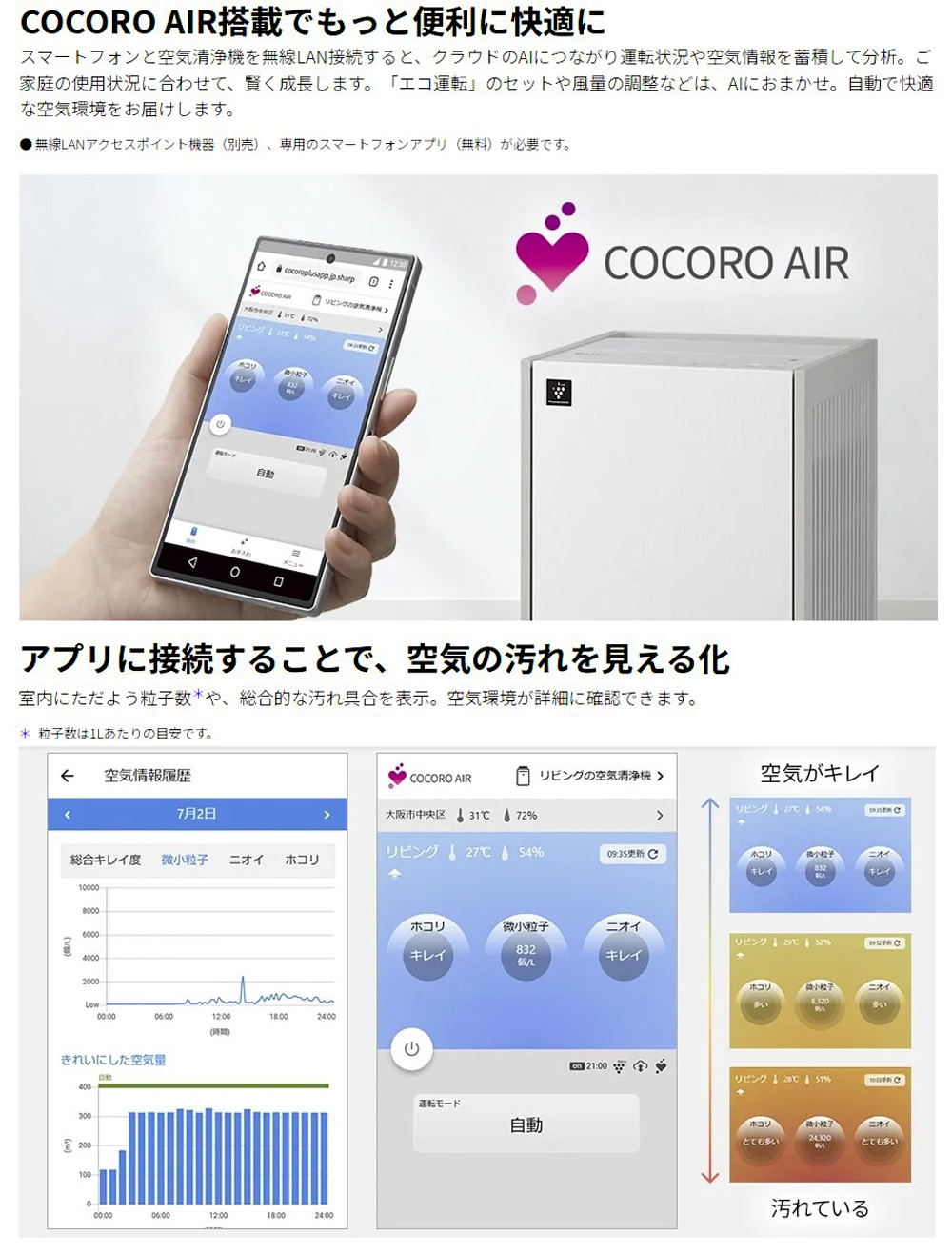 シャープ 床置き型プラズマクラスター空気清浄機Purefit FP-U70-W