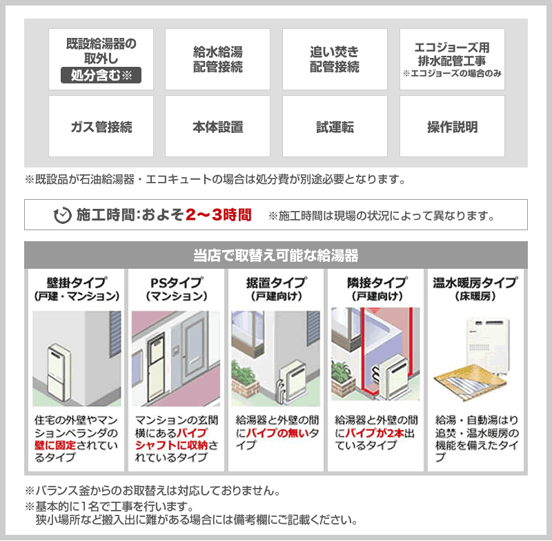 【無料見積り】 ガス給湯器 ガスふろ給湯器 給...の詳細画像5