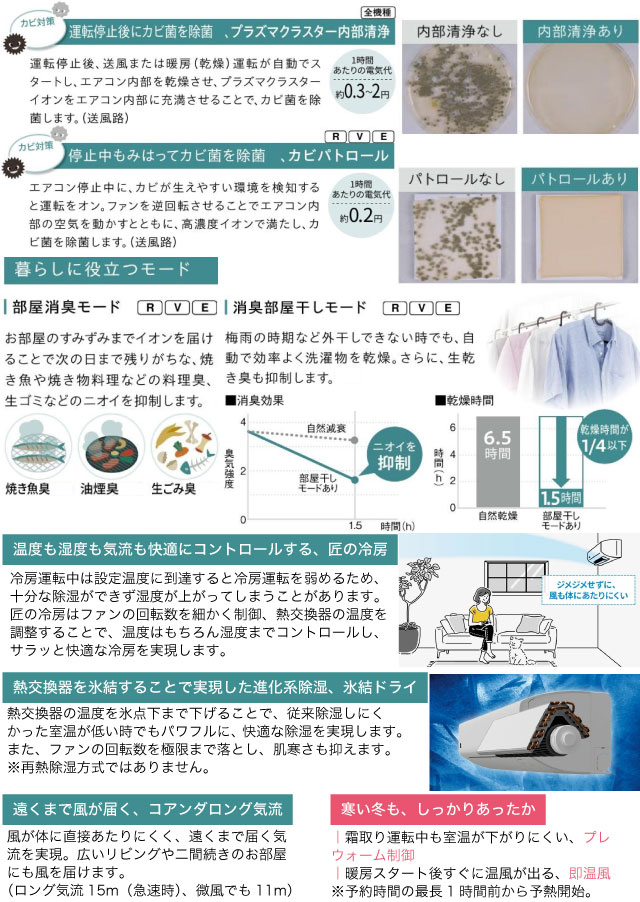 SHARP（シャープ） Eシリーズ ルームエアコン 冷房/暖房：6畳程度 AY