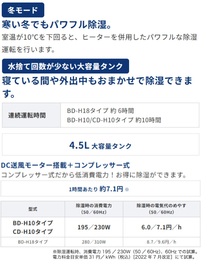 CORONA（コロナ） 衣類乾燥除湿機 Hシリーズ 除湿機 9.0/10.0L（50