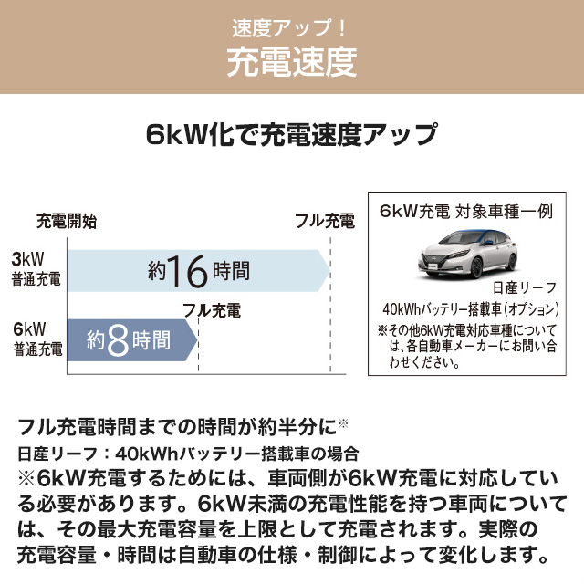 Panasonic（パナソニック） EV・PHEV充電用 充電スタンド ELSEEV 