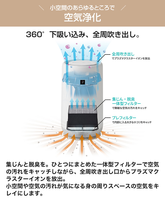 空気清浄機 空気清浄機 空気清浄適用床面積(目...の詳細画像1