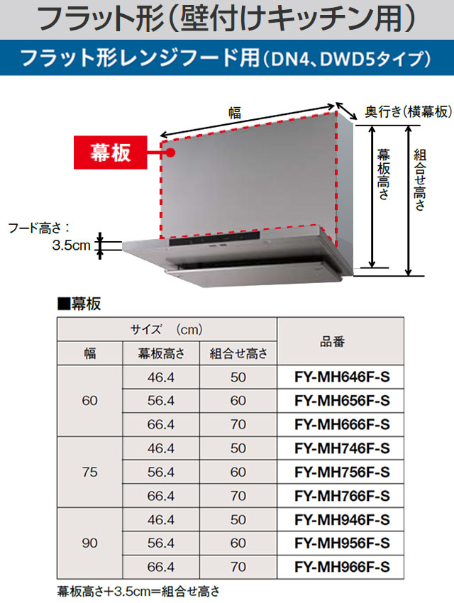 Panasonic（パナソニック） 前幕板 フラット形レンジフード用 レンジ