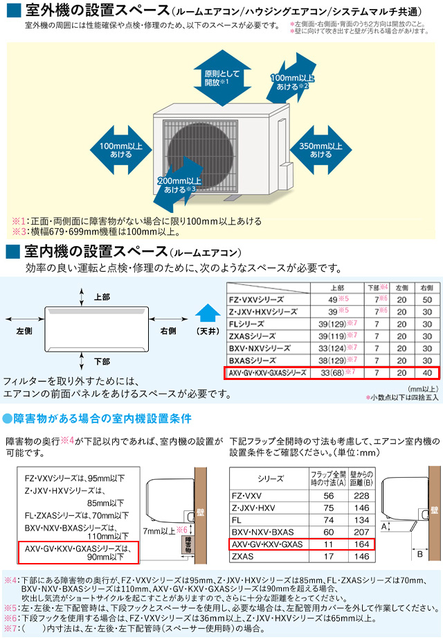 三菱（MITSUBISHI） 霧ヶ峰 AXVシリーズ ルームエアコン 冷房/暖房：10