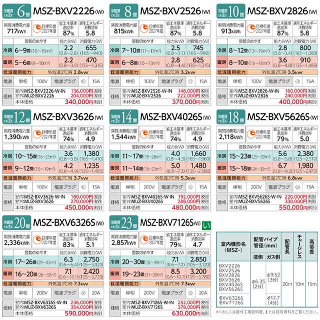 三菱（MITSUBISHI） 工事費込みセット 霧ヶ峰 BXVシリーズ ルーム