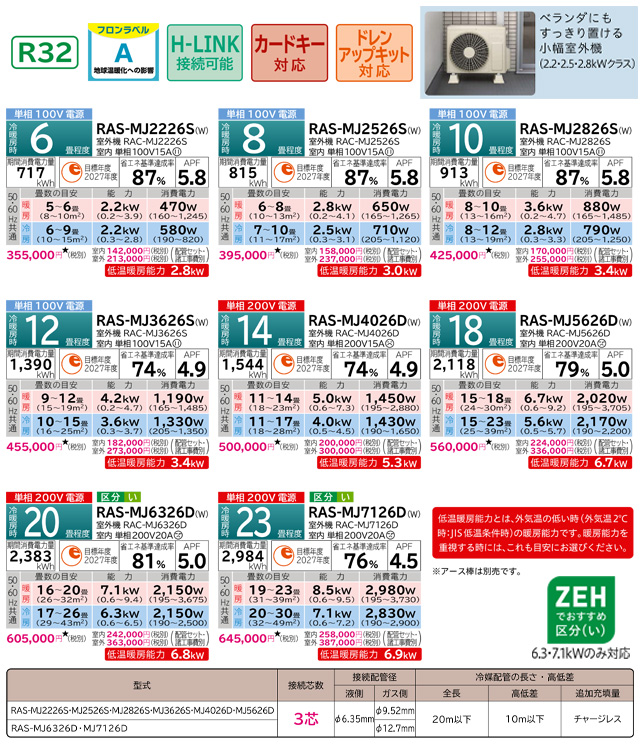 日立（HITACHI） 工事費込みセット 白くまくん MJシリーズ ルーム