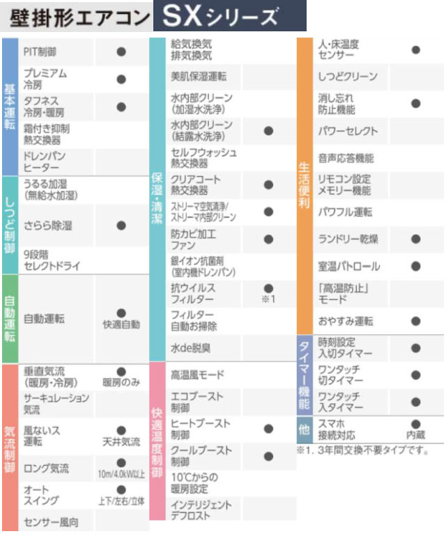 ダイキン（DAIKIN） 工事費込みセット risora リソラ SXシリーズ