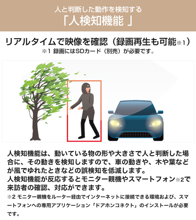 屋外センサーカメラ(ドアホン専用) 防犯カメラ...の詳細画像4