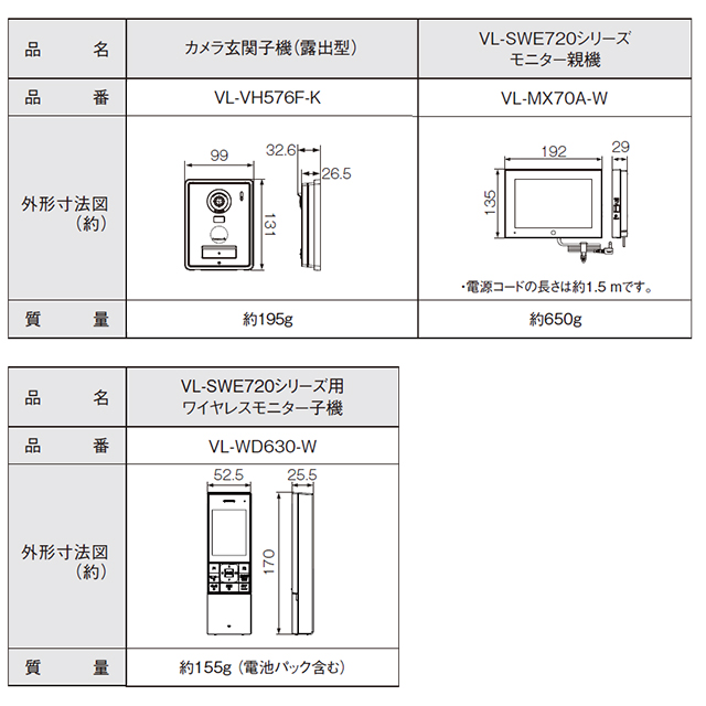 Panasonic（パナソニック） 工事費込みセット スマホで外でもドアホン