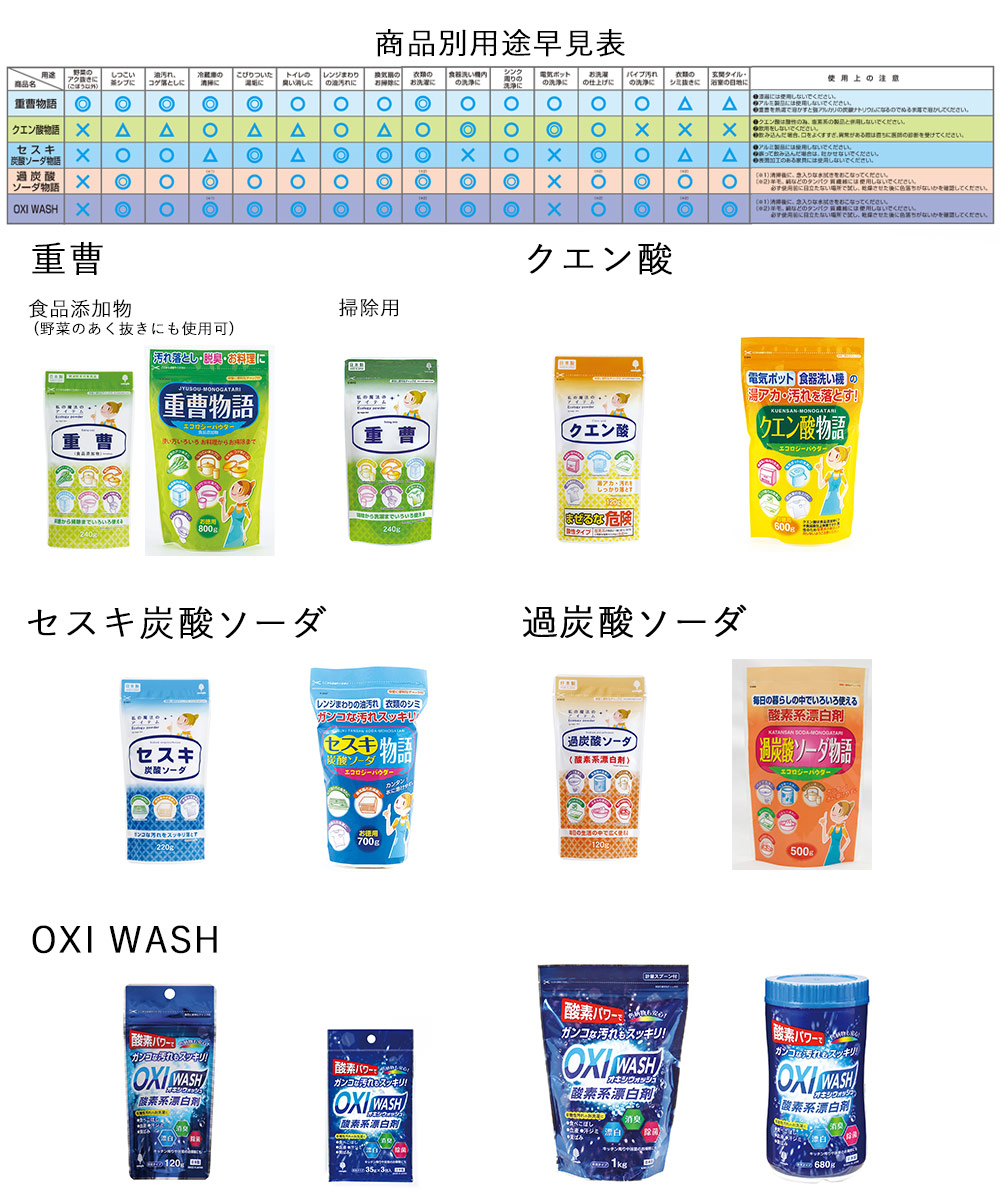 うっちい様専用アムウェイ 粉末酸素系漂白剤1kg 5個 - メルカリ