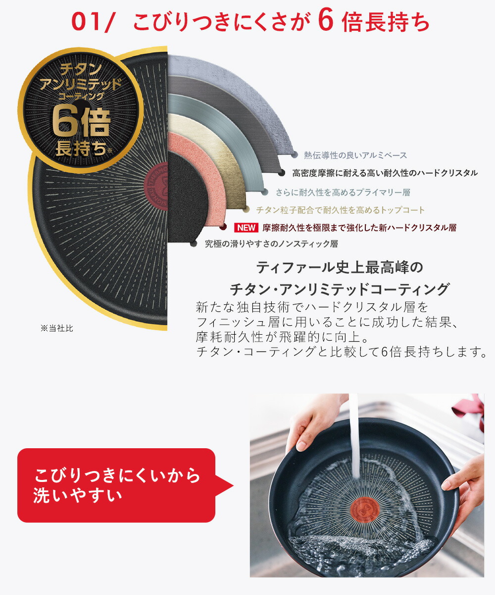 T-fal インジニオ・ネオ IH ハードチタニウム・アンリミテッド セット6
