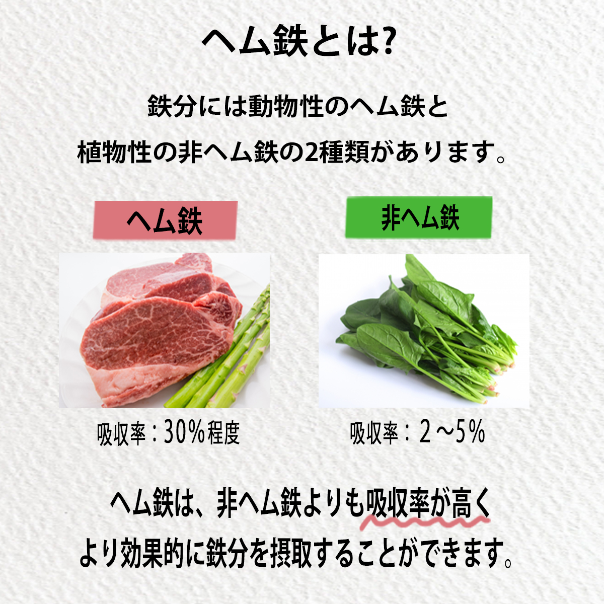 専用出品　アクシスアン　II型コラーゲンペプチド　60包　1箱　ヘム鉄　1袋 粘膜を強くする！サプリ Un'sⅡ型コラーゲンペプチド｜通販サイト 漢方