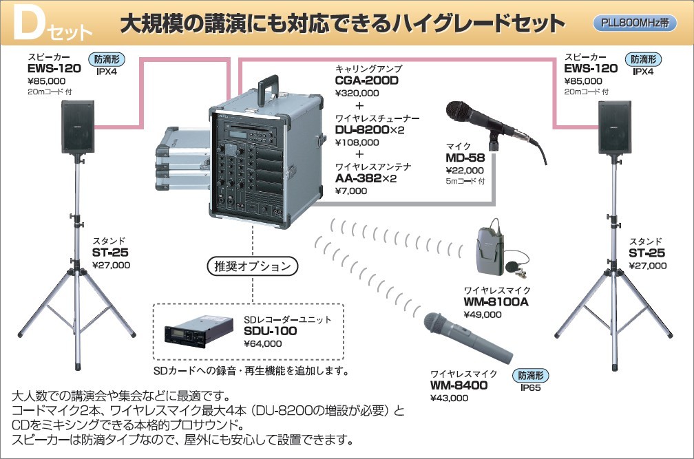 拡声器 200W PLL800MHz帯 選挙用スピーチセット CGA-200DA DU-8200×２