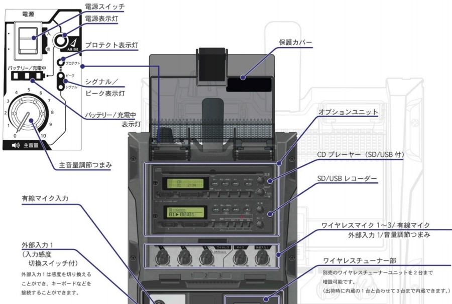 ユニペックス 300MHz帯 ワイヤレスアンプ WA-372 (旧WA-362A) : wa-372