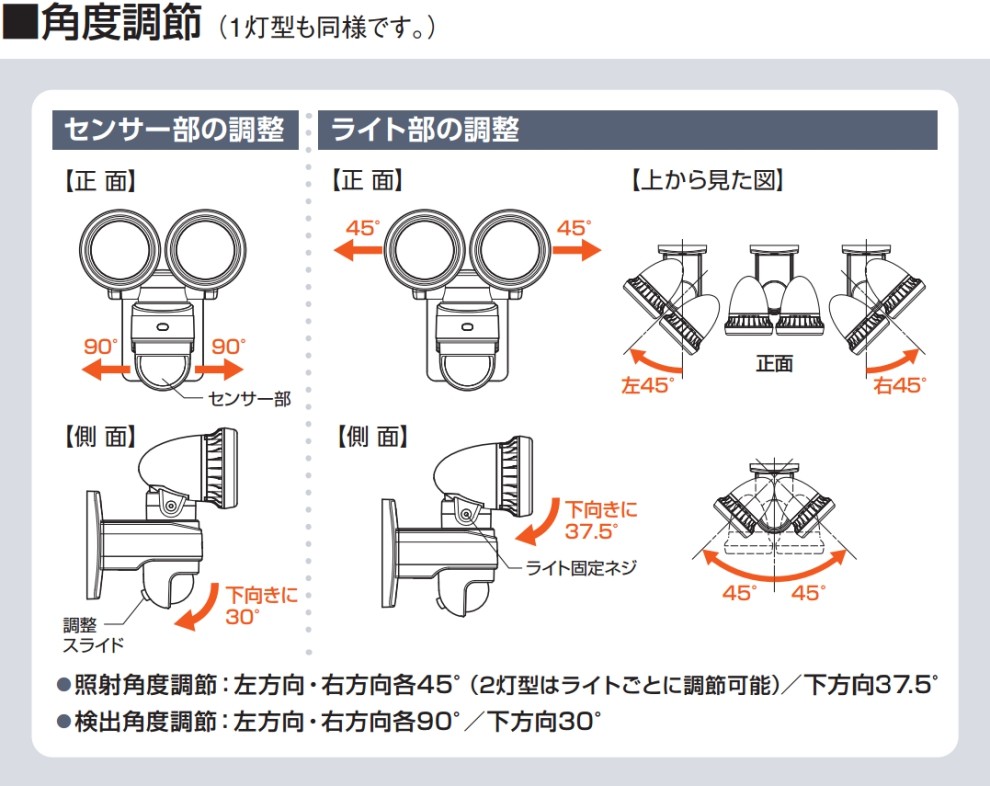 DXデルカテック LEDセンサーライト 1灯タイプ DSLD10B1 防犯に