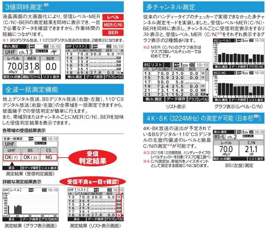 マスプロ デジタルレベルチェッカー LCT5 4K・8K対応 : セイコー