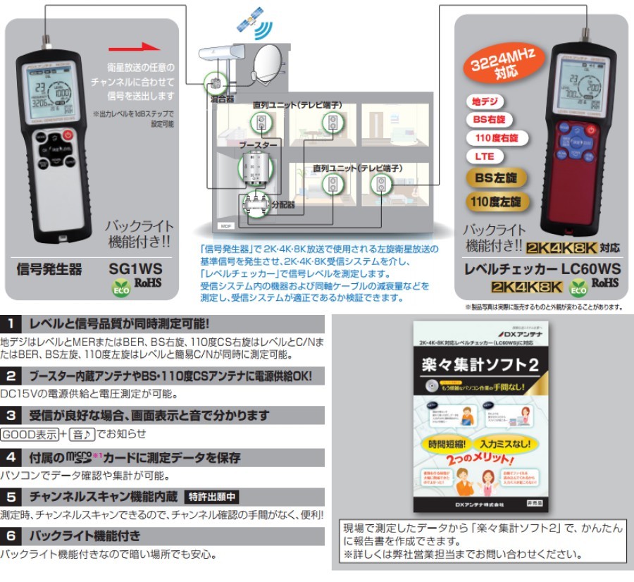 DXアンテナ地上デジタル/BS・110度CS放送用2K・4K・8K対応レベル 