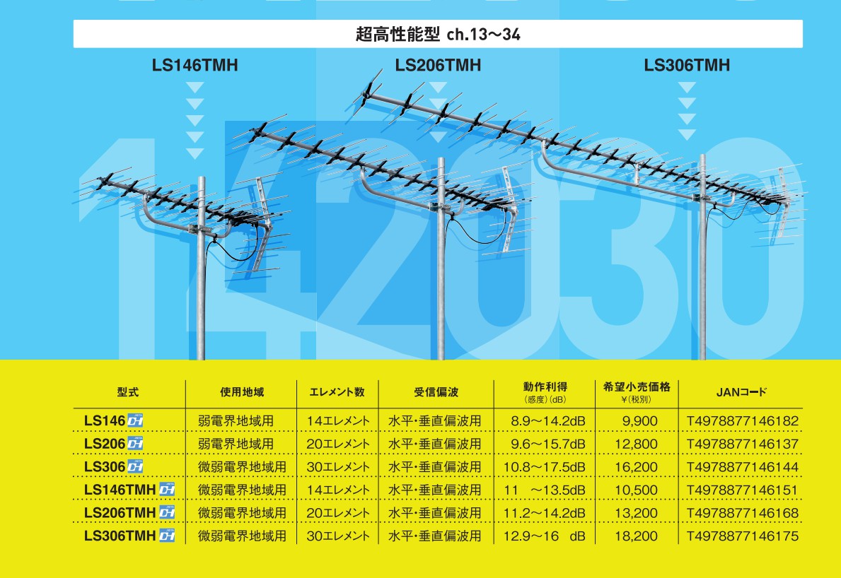 地デジ 高性能UHFアンテナ マスプロ 20素子 LS206 :ls206:セイコーテクノ アンテナ機器 - 通販 - Yahoo!ショッピング