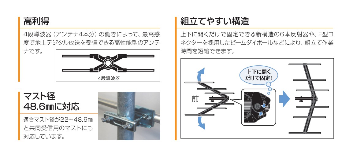 市場 セット買い オールチャンネル対応 20素子相当 地上デジタルアンテナ 八木式 DXアンテナ