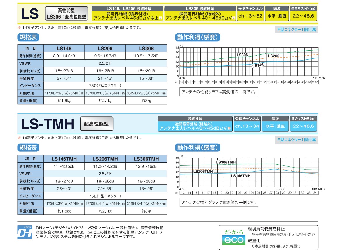 地デジ 高性能UHFアンテナ マスプロ 20素子 LS206 - テレビチューナー