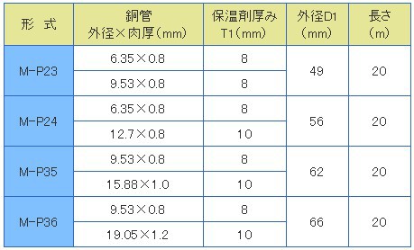 メック エアコン用銅管パイプ 2分3分 ペアコイル M-P23(20M) : 2144