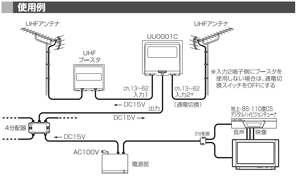DXアンテナ UHF、UHF帯混合器 UU0001C