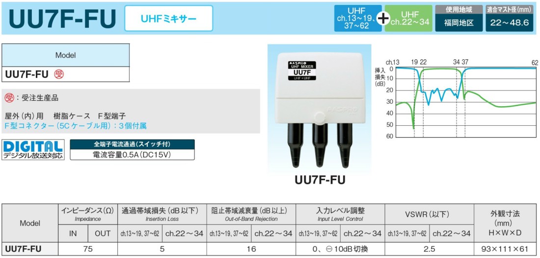 MASPRO UW7F(28.30) ミキサー(混合器)