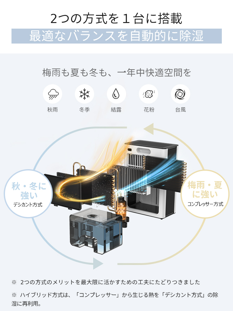 クーポンで8,993円」2025最新型 除湿機 ハイブリッド式 衣類乾燥
