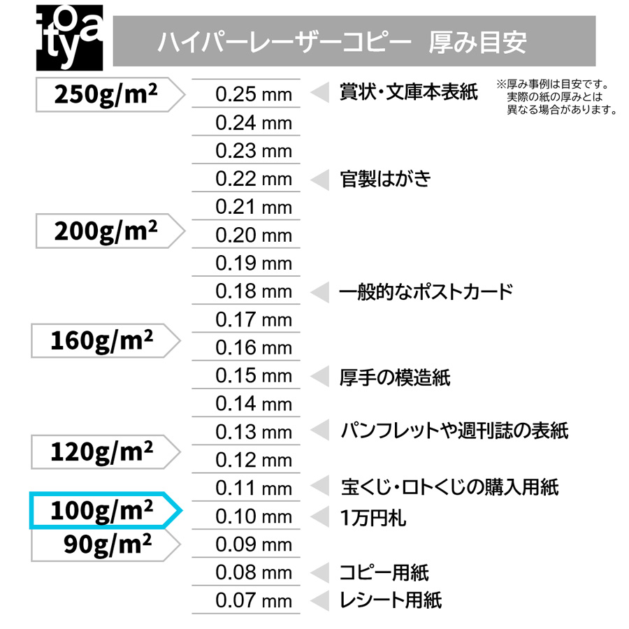 当日出荷 まとめ買い×5冊｜伊東屋　ハイパーレーザーコピー　HP101　A4　ホワイト　100g　1冊100枚　プリンター用紙　Itoya　mondi　HYPER LASER COPY