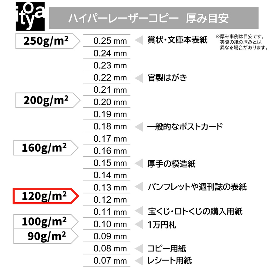 まとめ買い×5冊｜伊東屋　ハイパーレーザーコピー　HP103　A4　ホワイト　120g　1冊50枚　プリンター用紙　Itoya　mondi　HYPER LASER COPY｜seirinndou｜03