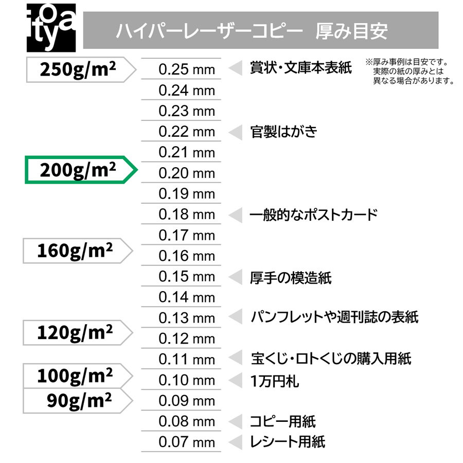 伊東屋 ハイパーレーザーコピー HP114 A4 200g ナチュラルホワイト 25枚 プリンター用紙　Itoya