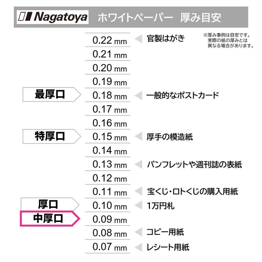 長門屋 ホワイトペーパー ナ-002 A4 中厚口 100枚 プリンター用紙