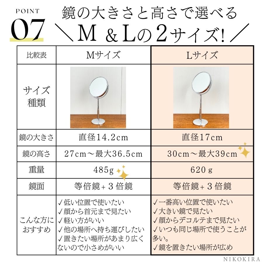 ミラーばいるさ コレクション