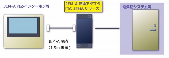 JEM-A変換アダプタ選定 - SeiwaSecuritySystemNetShop - 通販 - Yahoo