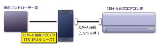 JEM-A変換アダプタ選定 - SeiwaSecuritySystemNetShop - 通販
