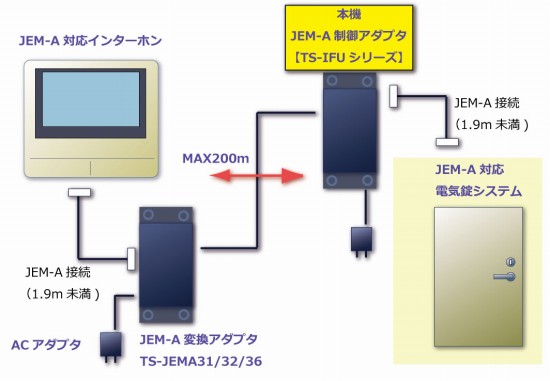 JEM-A制御アダプタ TS-IFU12 100%正規品 - インターホン