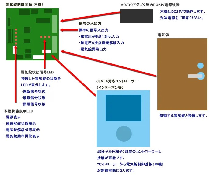 電気錠制御基板 TS-EK01 : tc0031 : SeiwaSecuritySystemNetShop - 通販 - Yahoo!ショッピング