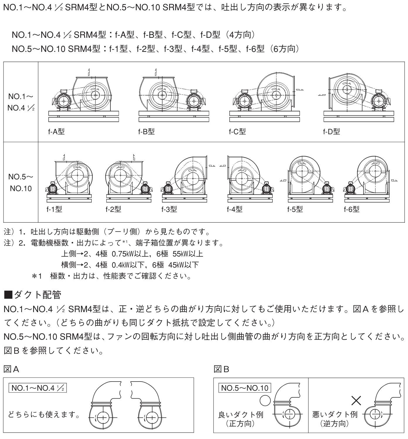 荏原ファン エバラ1.5kw 4極 3相200V エバラ11/2 SRM3屋外床置 風量1320m3 静圧867Pa F-4 : ebara-srm3-001  : エアコンマーケット - 通販 - Yahoo!ショッピング