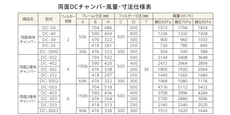 クラコ グリスフィルター DC-252 両面２連体チャンバー |  | 02